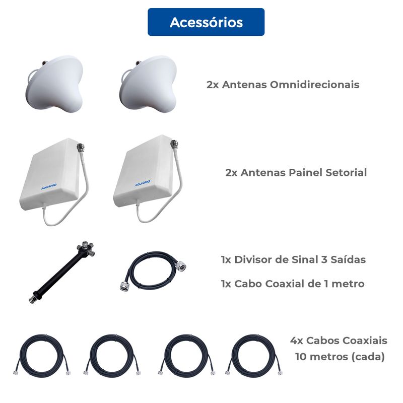 Acessorios-de-Repetidor-com-2-Antenas-Painel-e-2-Antenas-Teto