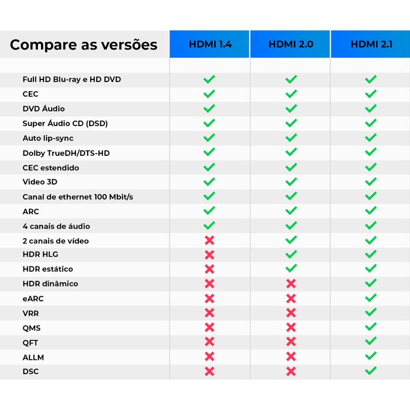 Qual-a-diferenca-entre-as-versoes-de-Cabo-HDMI-